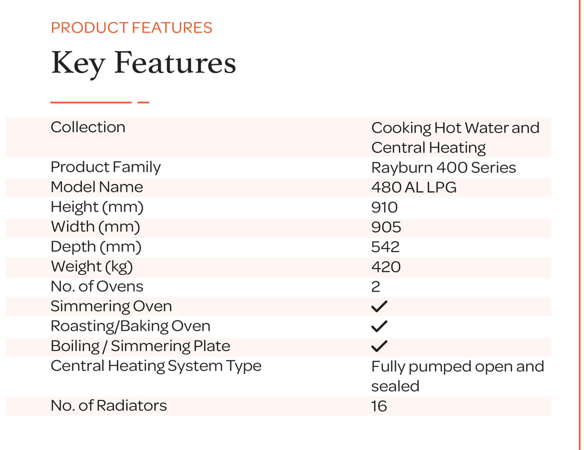 Rayburn Cookers Electric Monmouthshire